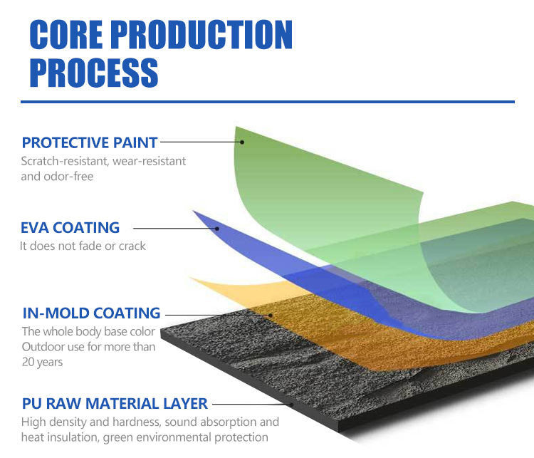 Pannello da parete in pietra di PU Pannello di pietra di poliuretano Pannello di pietra 3D Pannello da parete Tavolo di pietra artificiale Pesi leggeri